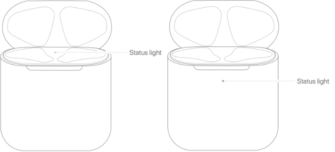 comment-connecter-des-airpods-voyants-detat-du-b comment-connecter-des-airpods-voyants-detat-du-b