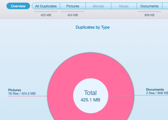 Les meilleures applications Mac à installer sur votre MacBook ou iMac graphique a secteurs des doublons trouves dans rem - Les meilleures applications Mac à installer sur votre MacBook ou iMac